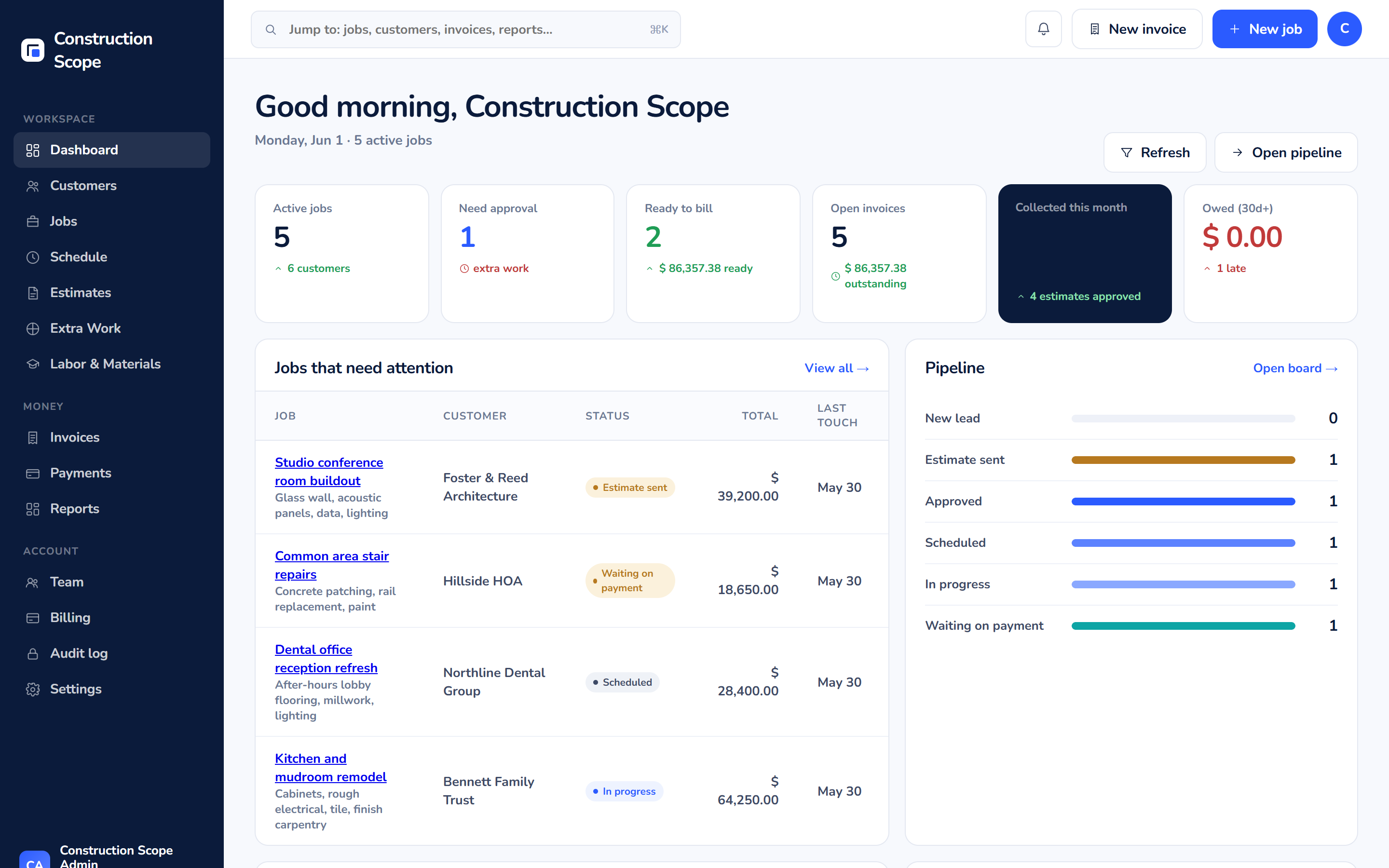Construction Scope dashboard showing active jobs, pipeline status, ready-to-bill total, and outstanding invoices for a small construction business