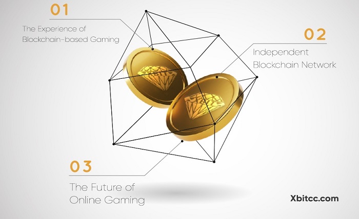 Photo of Xbit Coin Represents Revenue Share of Casino Xbit with an Independent Network